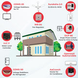 Gelco's Home & Personal Safety Standard Combo For 2-BHK Single Phase Flat, Suraksha (MCB+ELCB) For Personal Safety, Morden Switch For A.C., Stabilizer For TV/Computer & Refrigerator and Fan Regulators, Comfort Combos - Gelco Electronics Pvt. Ltd.