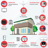 Gelco's Home & Personal Safety Standard Combo For 2-BHK Single Phase Flat, Suraksha (MCB+ELCB) For Personal Safety, Morden Switch For A.C., Stabilizer For TV/Computer & Refrigerator and Fan Regulators, Standard Combos - Gelco Electronics Pvt. Ltd.
