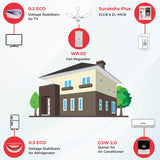 Gelco's Home & Personal Safety Standard Combo For 3-BHK Single Phase Flat, Suraksha (MCB+ELCB) For Personal Safety, Morden Switch For A.C., Stabilizer For TV/Computer & Refrigerator and Fan Regulators, Standard Combos - Gelco Electronics Pvt. Ltd.